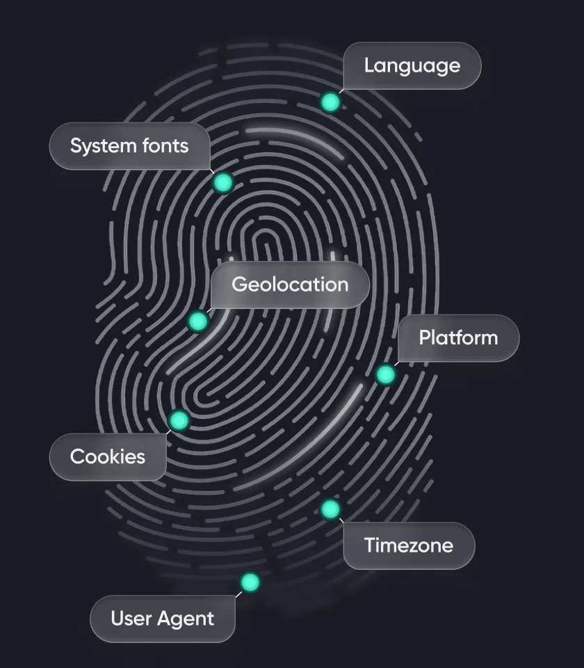 Advanced fingerprint technology visualization